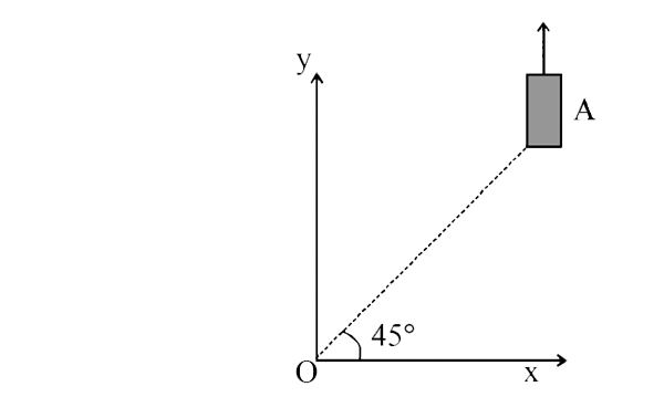 On  a frictionless horizontal surface , assumed to be the  x-y plane , a small trolley A is moving along a  straight line parallel to the y-axis( see figure) with a constant velocity of (sqrt(3)-1) m//s  . At a particular instant , when the line  OA makes an angle of 45(@) with the x - axis , a ball is thrown along the surface from the origin  O. Its velocity makes an angle phi with the x -axis and it hits the trolley .   (a) The motion of the ball is observed from the frame of the trolley . Calculate the angle theta made by the velocity vector of the ball with the x-axis in this frame .   (b)  Find the speed of the ball with respect to the surface , if  phi = (4 theta )//(3).