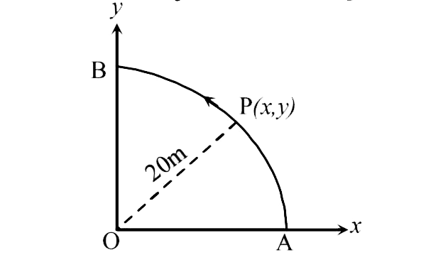A point  P moves in counter - clockwise direction on a circular path as shown in the figure . The movement of P is such that it sweeps out a length s = t^(3) + 5  , where s is in metres and  t is in seconds . The radius of the path is 20 m . The  acceleration of P when  t = 2 s is nearly .