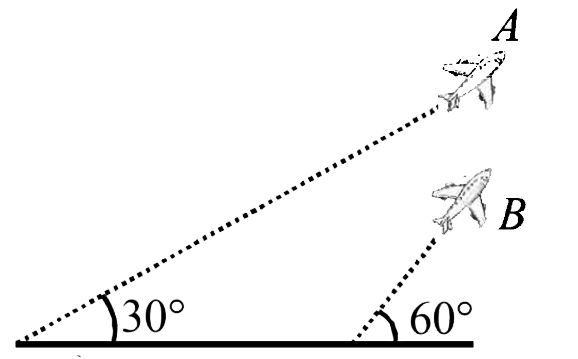 Airplanes A and B are flying with constant velocity in the same vertical plane at angles 30^(@) and 60^(@) with respect to the horizontal respectively as shown in figure . The speed of A is 100sqrt(3) m//s. At time t = 0 s, an observer in A finds B at a distance of 500 m. The observer sees B moving with a constant velocity perpendicular to the line of motion of A . If at t = t(0), A just escapes being hit by B ,t(0) in seconds is