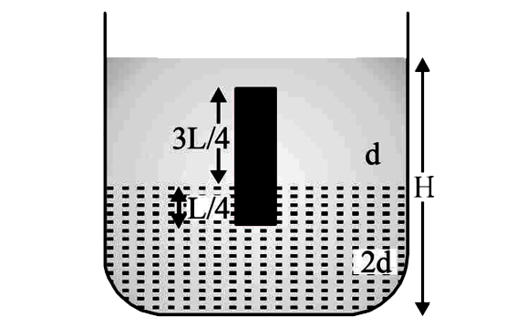A homogeneous solid cylinder of length L(LltH/2), cross-sectional area A/5 is immersed such that it floats with its axis vertical at the liquid-liquid interface with length L/4 in the denser liquid as shown in the figure. The lower density liquid is open to atmosphere having pressure P0. Then density D of solid is given by