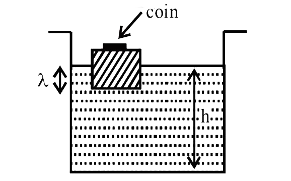 A wooden block, with a coin placed on its top, floats in water as shown in figure. The distance l and h are shown here. After some time the coin falls into water. Then