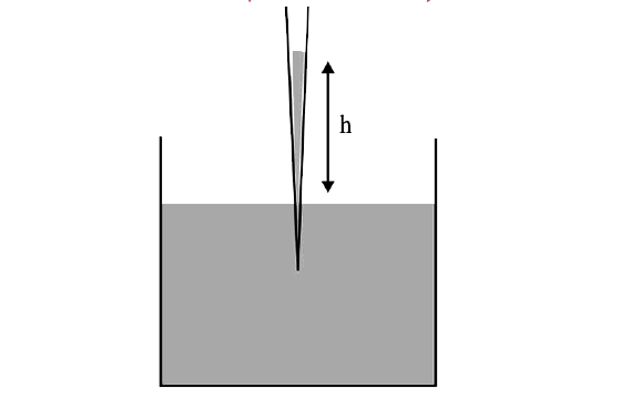 A glass capillary tube is of the shape of a truncated cone with an apex angle alpha so that its two ends have cross sections of different radii. When dipped in water vertically, water rises in it to a high h, where the radius of its cross section is b. If the surface tension of water is S, its density if rho, and its contact angle with glass is theta, the value of h will be (g is the acceleration due to gravity)