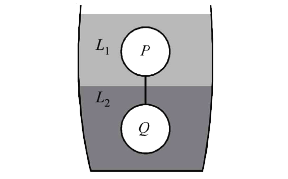 Two spheres P and Q of equal radii have densities rho1 and rho2, respectively. The spheres are connected by a massless string and placed in liquids L1 and L2 of densities sigma1 and sigma2 and viscosities eta1 and eta2, respectively. They float in equilibrium with the sphere P in L1 and sphere Q in L2 and the string being taut(see figure). If sphere P alone in L2 has terminal velocity vecVp and Q alone in L1 has terminal velocity vecVQ, then