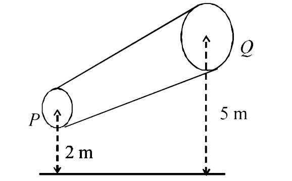 A non-viscous liquid of constant density 1000kg//m^3 flows in a streamline motion along a tube of variable cross section. The tube is kept inclined in the vertical plane as shown in Figure. The area of cross section of the tube two point P and Q at heights of 2 metres and 5 metres are respectively 4xx10^-3m^2 and 8xx10^-3m^2. The velocity of the liquid at point P is 1m//s. Find the work done per unit volume by the pressure and the gravity forces as the fluid flows from point P to Q.