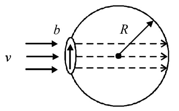 A bubble having surface tension T and radius R is formed on a ring of radius b(b lt lt R). Air is blown inside the tube with velocity v as shown. The air molecule collides perpendicularly with the wall of the bubble and stops. Calculate the radius at which the bubble separates from the ring.