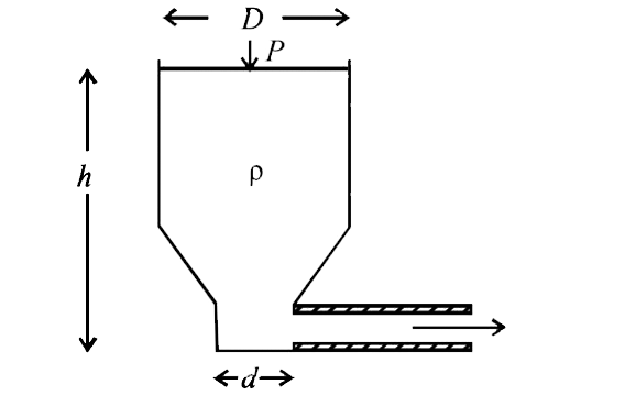 Shown in the figure is a container whose top and botoom diameters are D and d respectively. At the bottom of the container, there is a capillary tube of outer radius b and inner radius a.   The volume flow rate in the capillary is Q. If the capillary is removed the liquid comes out with a velocity of v0. The density of the liquid is given as rho. Calculate the coefficient of viscosity eta.