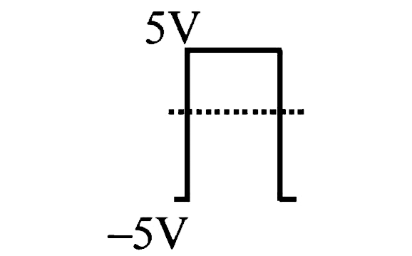 If in a p-n  junction diode , a square input single of 10 V is applied as shown