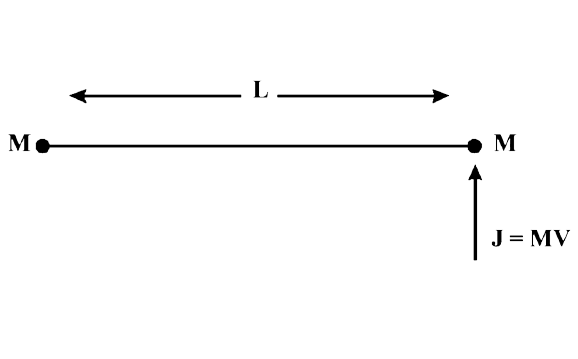 Consider a body, shown in figure, consisting of two identical balls, each of mass M connected by a light rigid rod. If an impulse J = MV is imparted to the body at one of its ends what would be it angular velocity?