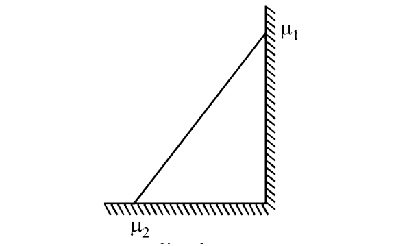 In the figure, a ladder of mass m is shown leaning against a wall. It is in static equilibrium making an angle theta with the horizontal floor. The coefficient of friction between the wall and the ladder is mu1 and that between the floor and the ladder is mu2. the normal reaction of the wall on the ladder is N1 and that of the floor is N2. if the ladder is about to slip. than
