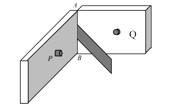 Two heavy metallic plates are joined together at 90^@ to each other. A laminar sheet of mass 30kg is hinged at the line AB joining the two heavy metallic plates. The hinges are frictionless. The moment of inertia of the laminar sheet about an axis parallel to AB and passing through its center of mass is 1.2 kg m^2. Two rubber obstacles P and Q are fixed, one  on each metallic plate at a distance 0.5m from the line AB. This distance is chosen so that the reaction due to the hinges on the laminar sheet is zero during the impact. Initially the laminar sheet hits one of the obstacles with an angular velocity  1 rad/s and turns back. If the impulse on the sheet due to each obstacal is 6 N-s,   (a) Find the location of the center of mass of the laminar sheet from AB.   (b) At what angular velocity does the laminar sheet come back after the first impact?   (c) After how many impacts, does the laminar sheet come to rest?