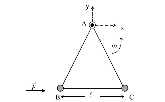 Three particles A, B and C each of mass m, are connected to each other by three  massless rigid rods to form a rigid, equilateral triangular body of side l. This body is placed on a horizontal frictionless table (x-y plane) and is hinged to it at the point A so that it can move without friction about the vertical axis through A . the body is set into rotational motion on the table about A with a constant angular velocity omega.      (a) Find the magnitude of the horizontal force exerted by the hinge  on the body.   (b) At time T, when the side BC is parallel to the x-axis, a force F is applied on B along BC (as shown). Obtain the x-component and the y-component of the force exerted by the hinge on the body, immediately after time T.