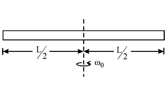 A smooth uniform rod of length L and mass M has two identical beads of negligible size each of mass m which can slide freely along the rod. Initially the two beads are at the centre of the rod and the system is rotating with an angular velocity omega0 about an axis perpendicular to the rod and passing through the midpoint  of the rod. There are no external forces. When the beads  reach the ends of  the rod, the angular velocity of the system is ......