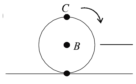 A sphere is rolling without slipping on a fixed horizontal plane surface. In the figure, A is the point of contact, B is the centre of the sphere and C is its topmost point. Then