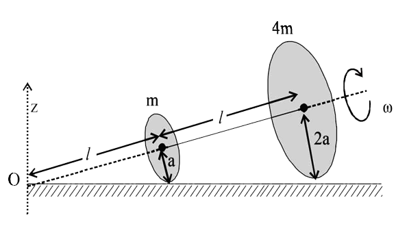 Two thin circular discs of mass m and 4m, having radii of a and 2a, respectively, are rigidly fixed by a massless, rigid rod of length l= sqrt(24a) through their centres. This assembly is laid on a firm and flat surface, and set rolling without slipping on the surface so that the angular speed about the axis of the rod is omega. The angular momemtum of the entire assembly about the point 'O' is vacL (see the figure). Which of the follwing statement (s) is (are) true?