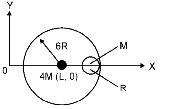 A small sphere of radius R is held against the inner surface of a larger sphere of radius 6R. The masses of large and small spheres are 4M and M, respectively , this arrangement is placed on a horizontal table. There is no friction between any surfaces of contact. The small sphere is now released. Find the coordinates of the centre of the larger sphere when the smaller sphere reaches the other extreme position.