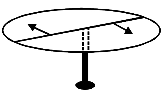 A horizontal circular platform of radius 0.5 m and mass axis. Two massless spring toy-guns, each carrying a steel ball of mass 0.05 kg are attached to the platform at a distance 0.25m from the centre on its either sides along its diameter (see figure). Each gun simultaneously fires the balls horizontally and perpendicular to the diameter in opposite directions. After leaving the platform, the balls have horizontal speed of 9ms^(-1) with respect to the ground. The rotational speed of the platform in rad s^(-1) after the balls leace the platform is