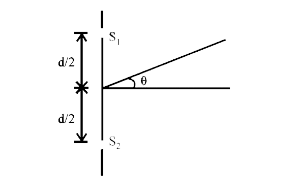 In an interference arrangement similar to Young's double-slit experiment, the slits S1 and S2 are illuminated with coherent microwave sources, each of frequency 10^6 Hz. The sources are synchronized to have zero phase difference. The slits are separated by a distance d=150.0 m. The intensity I (theta) is measured as a function of theta, where theta is defined as shown. If I0 is the maximum intensity, then I (theta) for 0lethetale90degree is given by