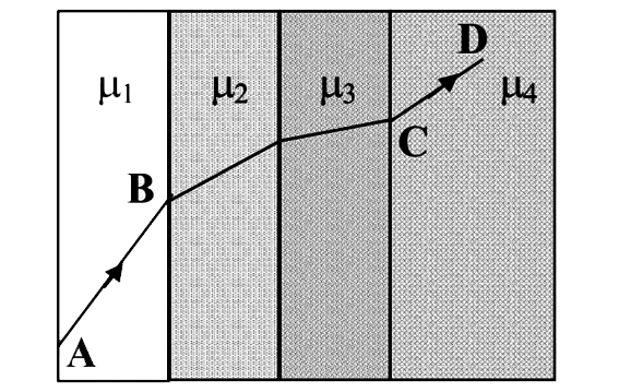 A ray of light passes through four transparent media with refractive indicesmu1,mu2,mu3 and mu4 as shown in the figure. The surfaces of all media are parallel. If the emergent ray CD is parallel to the incident ray AB, we must have