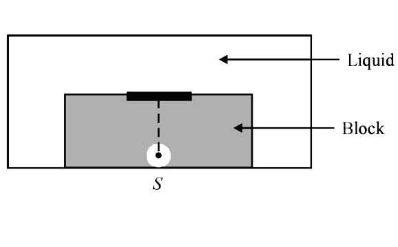 A point source S is placed at the bottom of a tranparent block of height 10mm and refractive index 2.72. It is immersed in a lower refractive index liquid as shown in the figure. It is found that the light emerging from the block to the liquid forms a circular bright spot of diameter 11.54 mm on the top of the block. The refractive index of the liquid is