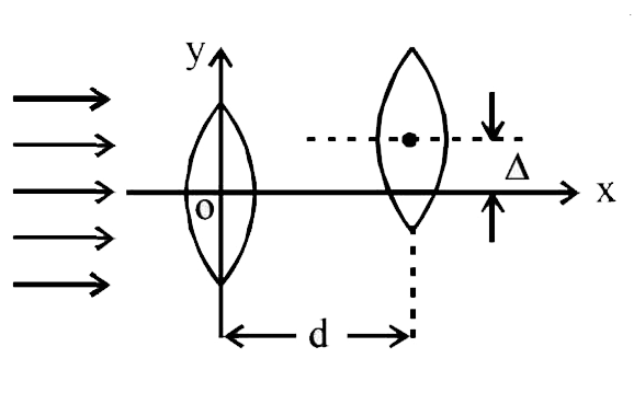 Two thin convex lenses of focal lengths f(1) and f(2) are separated by a horizontal distance d (wheredltf(1),dltf(2)) and their centres are displaced by a vertical separation triangle as shown in the fig.   Taking the origin of coordinates O, at the centre of the first lens the x and y coordinates of the focal point of this lens system, for a parallel beam of rays coming form the left, are given by: