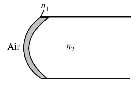 A transparent thin film of uniform thickness and refractive index n(1)=1.4 is coated on the convex spherical surface of radius R at one end of a long solid glass cylinder of refractive index n(2)=1.5, as shown in the figure. Rays of light parallel to the axis of the cylinder traversing through the film from air to glass get focused at distance f(1) from the film, while rays of light traversing from glass to air get focused at distance f(2) from the film, Then