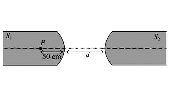 Two identical glass rods S(1) and S(2) (refractive index=1.5) have one convex end of radius of curvature 10 cm. They are placed with the curved surfaces at a distance d as shown in the figure, with their axes (shown by the dashed line) aligned. When a point source of light P is placed inside rod S(1) on its axis at a distance of 50 cm from the curved face, the light rays emenating from it are found to be parallel to the axis inside S(2). The distance d is
