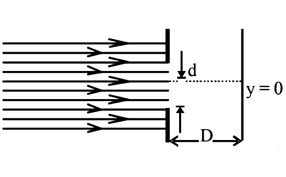 In an experiment, electrons are made to pass through a narrow slit of width d comparable to their de Broglie wavelength. They are detected on a screen at a distance D from the slit (see figure).         Which of the following graphs can be expected to represent the number of electrons N detected as a function of the detector position y (y=0 corresponds to the middle of the slit ).