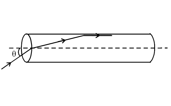 A transparent solid cylindrical rod has a refractive index of (2)/(sqrt3) .It is surrounded by air. A light ray is incident at the mid-point of one end of the rod as shown in the figure. The incident angle theta for which the light ray grazes along the wall of the rod is: