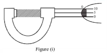 In a screw gauge, the zero of mainscale coincides with fifth division of circular  scale in figure (i). The circular division of screw gauge are 50. It moves 0.5 mm on main scale In one rotation. The diameter of the ball in figure (ii) is