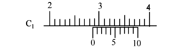 There are two Vernier calipers both of which have 1cm divided into 10 equal divisions on the main scale. The vernier scale  of the calipers ( c(1)) has 10 equal divisions  that correspond to 9 main scale divisions. The Vernier scale of the other calipers ( C(2)) has 10 equal divisions that correspond to 11 main scale divisions. the reading of the two calipers are shown in the figure. the measured values (in cm) by calipers C(1) and C(2) respectively, are