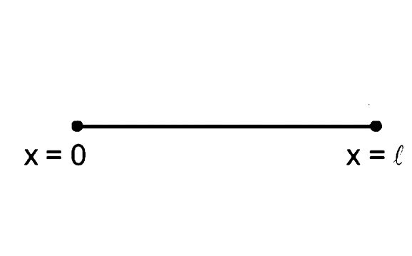 A string tied between x = 0 and x = l vibrates in fundamental mode. The amplitude A, tension T and mass per unit length mu is given. Find the total energy of the string.