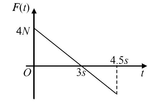 A block  of  mass2 kg is from to move along the x - axis it is at rest and from 1 = 0 onwards it is subjeted to a time - depended force F(i)  in the x diretion . The force F(1)  varies with 1 as shown in the figure . The kinetic of the block after 4.5 second is