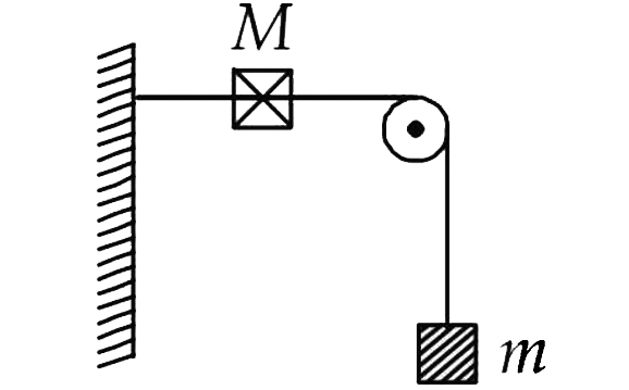 A string with one end fixed on a right well , passing over a fixed frictionless pulley at a distance of 2 m from the well , has a point mass M = 2kg attached to the it at a distance of I m from the well . A mass m= 0.5 kg attached at the free end is field at rest as this the   string is horizontal between the wall and the pulley when will be the speed with which the mass M with hit the well when the mass m is released ?