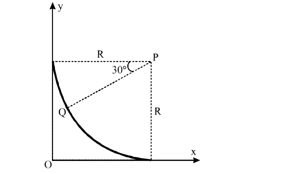 A small  block of mass 1 kg is a circular are of ratius 40 m . The block sides along the track without topping and a frictionnal force acts on it in the direction opposite in the instrmens velocity . The  work done in evercoming the friction up to the point Q as shown is the figure below is 150 J   (Take the acceleration due to gravity g = 10 ms^(-2))     The magnitude of the normal reaction that acts on the block at the point Q is
