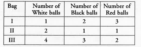 Three bags contain balls as shown in the table below :  A bag is chosen at random and two balls are drawn from it. They happen to be white and red. What is the probability that they came from the Ill bag ?