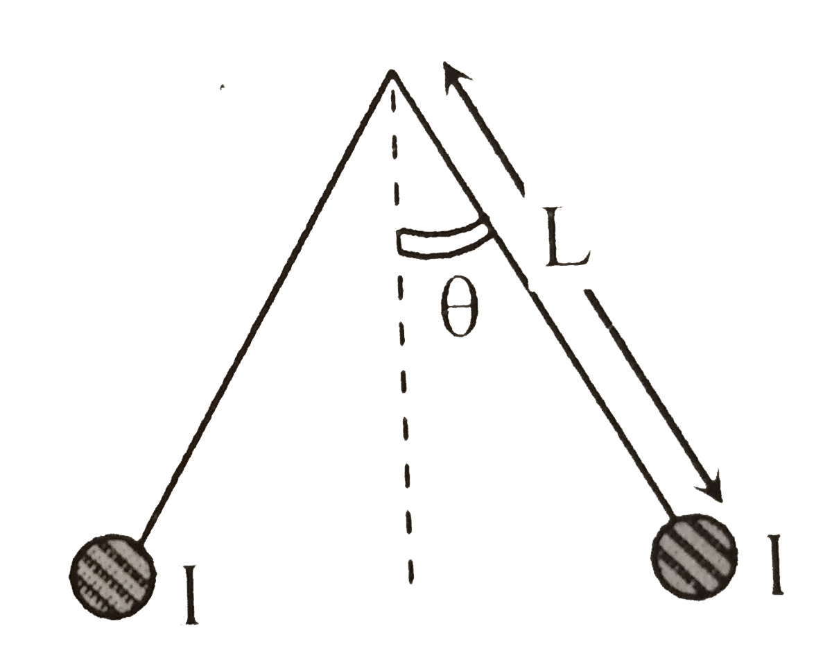 Two long current carrying thin wires, both with current I, are held by insulating threads of length L and are in equilibrium as shown in the figure, with threads making an angle 'theta' with the vertical. If wires have mass lambda per unit length then the values of I is: (g = gravitational acceleration)