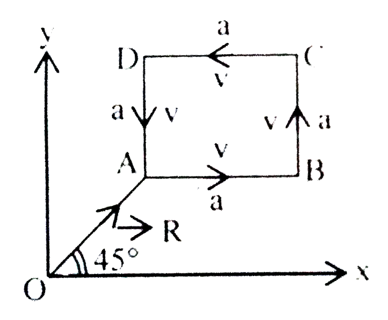 A particle of mass m is moving along the side of a square of side ‘a’, with a uniform speed v in the x-y plane as shown in the figure :   Which of the following statements is false for the angular momentum vec L about the origin ?