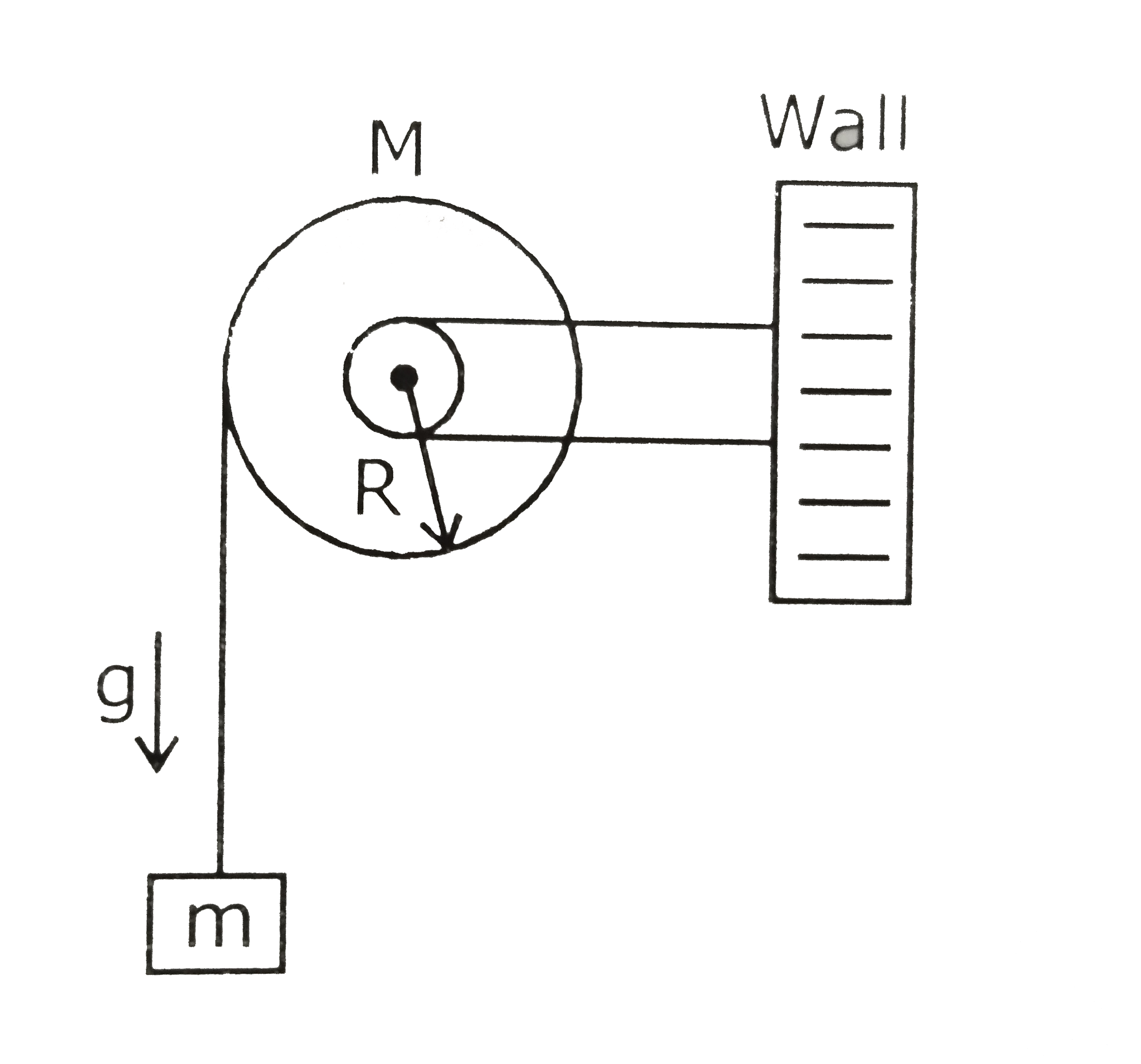 A uniform disc of radius R and mass M is free to rotate only about its axis. A string is wrapped over its rim and a body of mass m is tied to the free end of the string as shown in the figure. The body is released from rest. Then the acceleration of the body is -