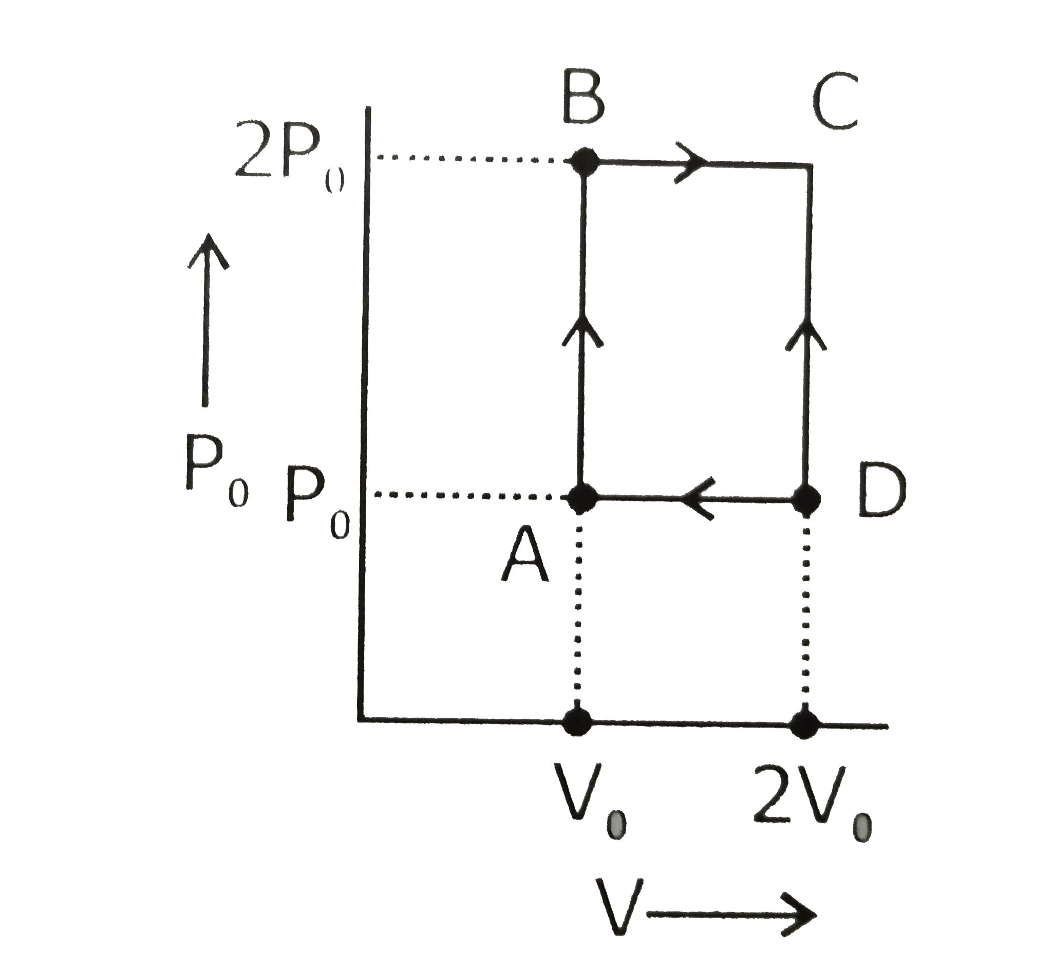 An engine operates by taking n moles of an ideal gas through the cycle ABCDA shown in figure. The thermal efficiency of the engine is - (Take C(v) = 1.5 R, where R is gas constant)