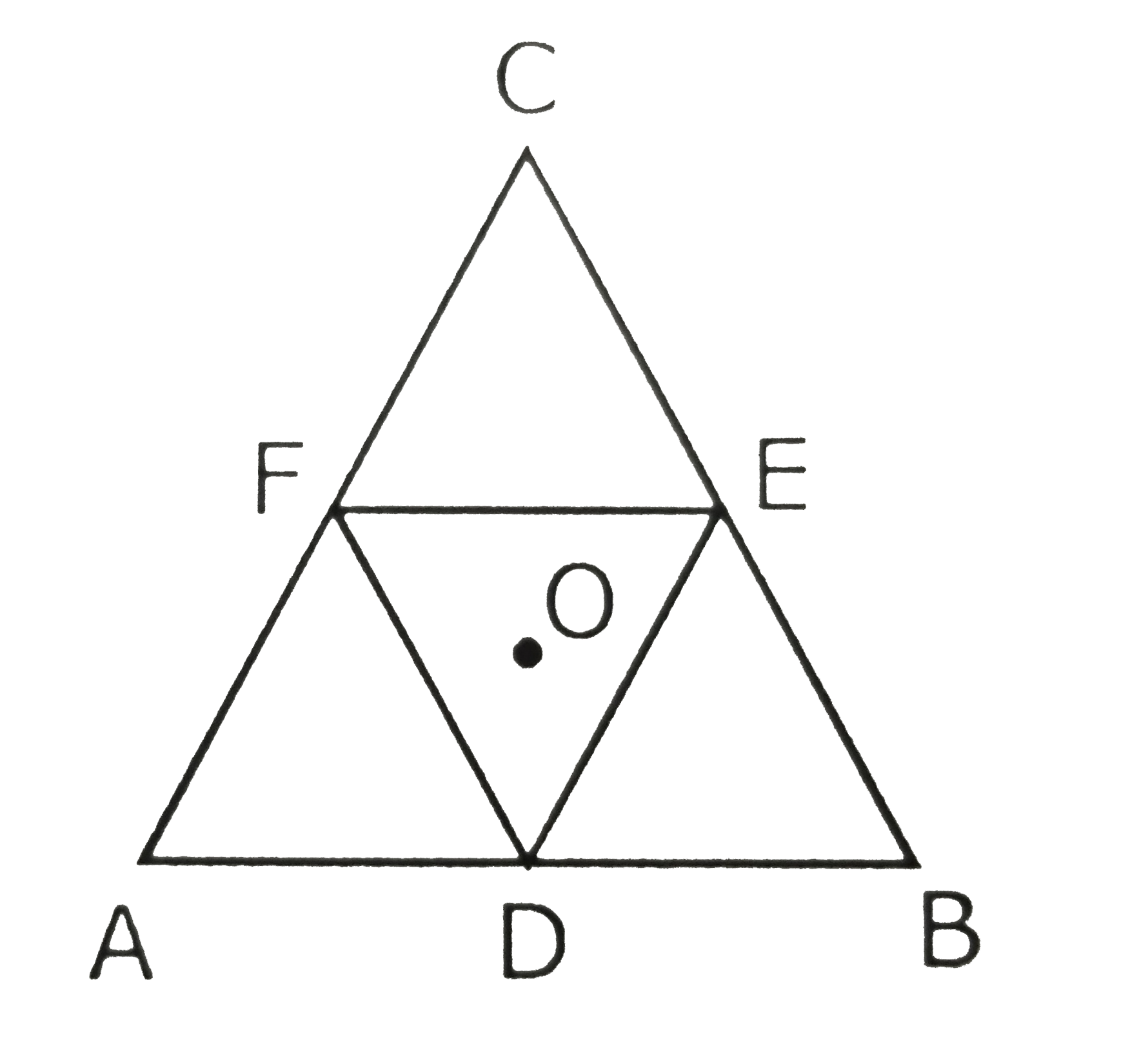 Moment of inertia of an equilateral triangular lamina ABC, about the axis passing through its centre O and perpendicular to its plane is I0 as shown in the figure. A cavithy DEF is cut out from the lamina, where D,E,F are the mid points of the sides. Moment of inertia of the remaining part of lamina about the same axis is -