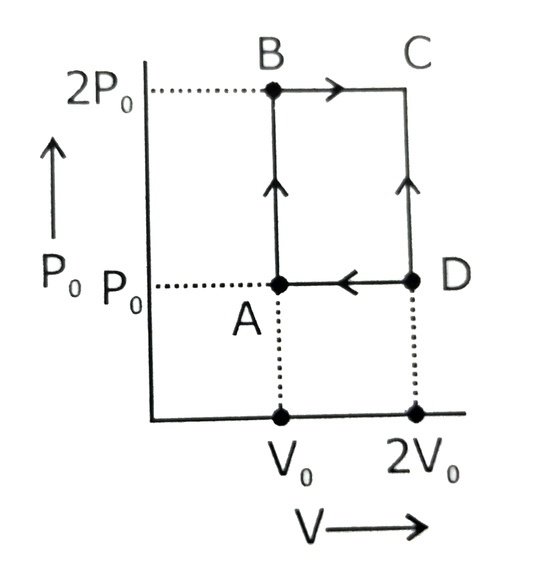An engine operates by taking n moles of an ideal gas through the cycle ABCDA shown in figure. The thermal efficiency of the engine is -(Take C(v)  = 15.R, where R is gas constant)