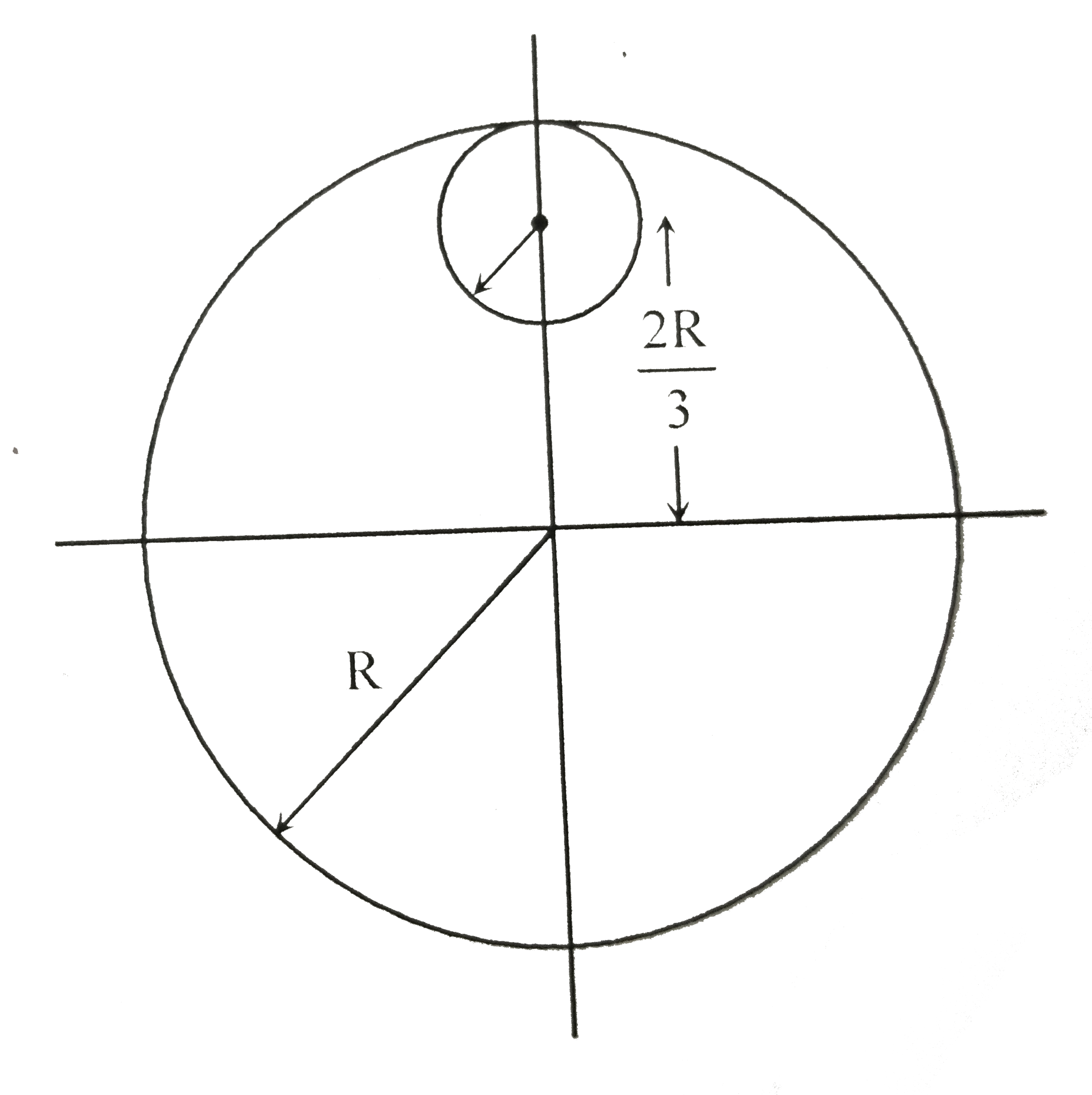 From a uniform circular disc of radius R and mass 9M, a small disc of radius (R )/(3) is removed as shown in the figure. The moment of inertia of the remaining disc about an axis perpendicular to the plane of the disc and passing through centre of disc is :