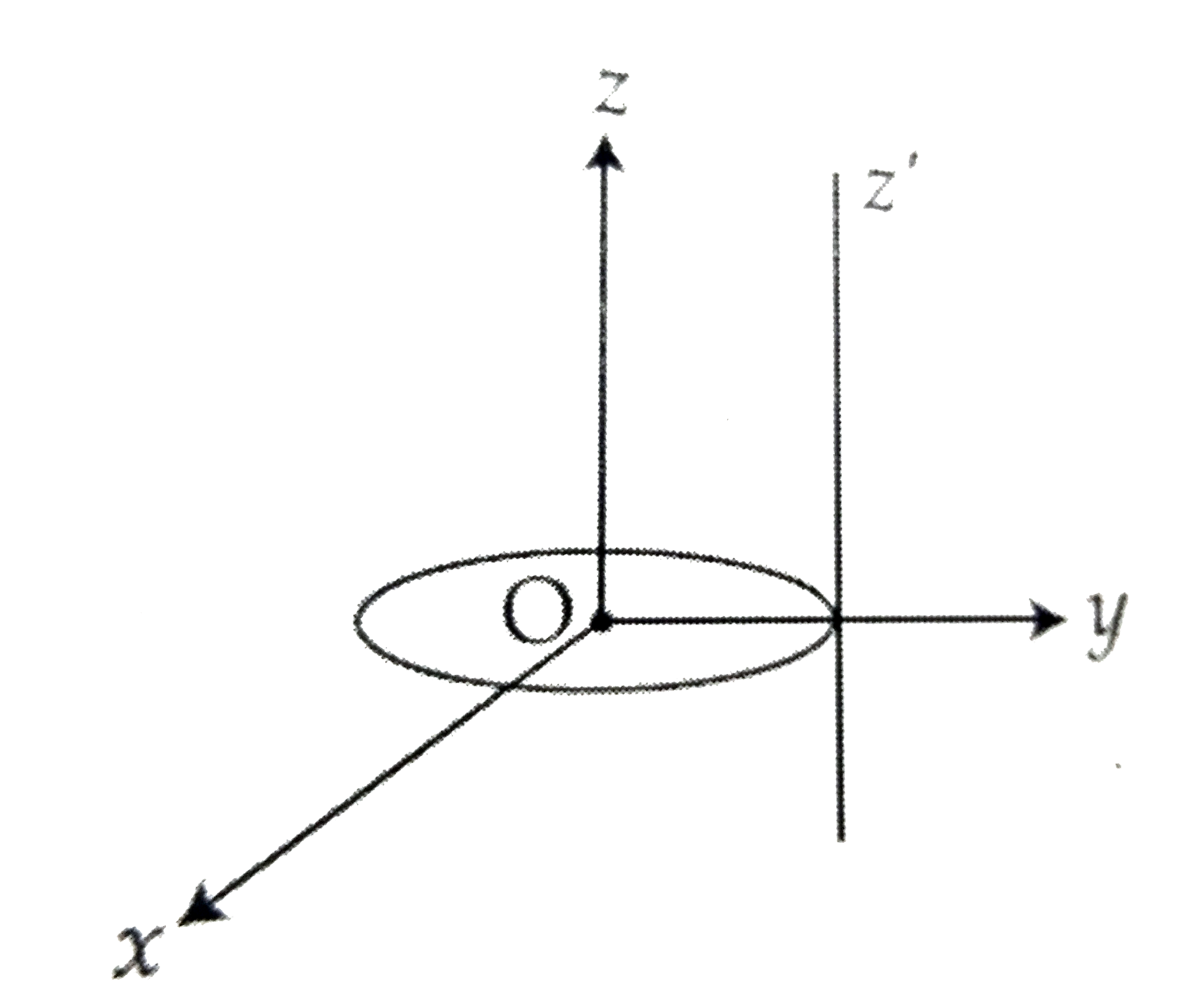 A thin circular disk is in the xy plane as shown in the figure. The ratio of its moment of inertia about z and z' axes will be :