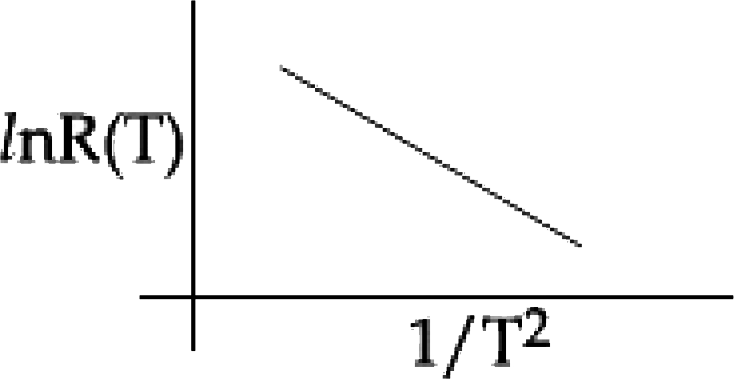 In an experiment, the resistance of a material is plotted as a function of temperature (in some range).As shown in the figure, it is a straight line.      One may conclude that :