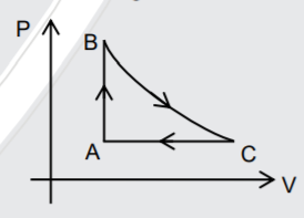 For the given P-V graph for an ideal gas, chose the correct V-T graph. Process BC is adiabatic.