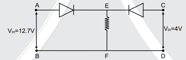 In the given circuit both diodes are ideal having zero forward resistance and built-in potential of 0.7 V. Find the potential of point E in volts.