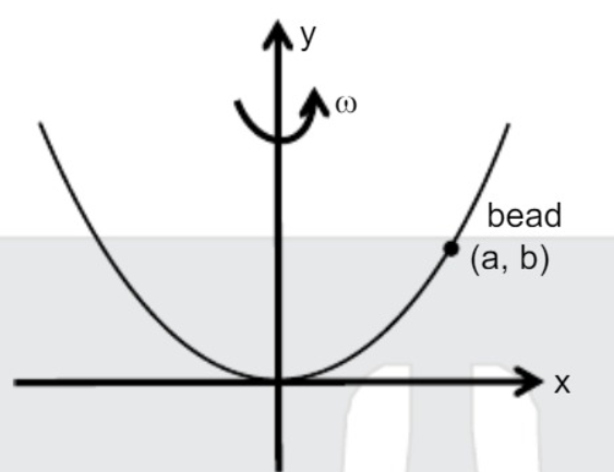Angular velocity of smooth parabolic wire y = 4c(x)^(2) about axis of parabola in vertical plane if bead of mass m does not slip at (a,b) will be