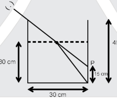 An observers line of sight is at P, when container of diameter 30 cmand height 45 cm is empty.If this container is filled with liquid upto 30 cm height he is able to see the edge of container.Find refractive index of liquid.