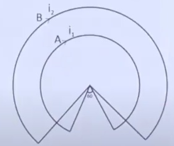 Two wires A & B bend like as shown in figure. 'A' has radius 2 cm and current 1A wire B has radius 4cm & current 3A then ratio of magnetic field