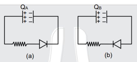 A Capacitor C and resister R are connected to a battery of 5V in series. Now battery is disconnected and a diode is connected as shown in figure (a) and (b) respectively. Then charge on the capacitor after time RC in (a) and (b) respectively is QA and QB. Their value are